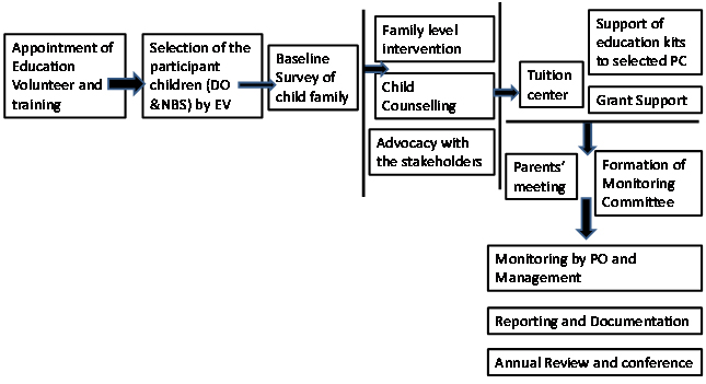 flow_chart